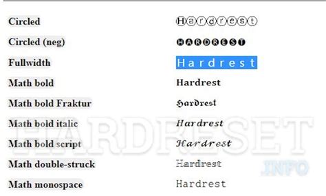 How to change font on Twitter bio? - HardReset.info