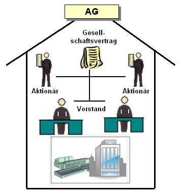 Kapitalhandelsgesellschaften