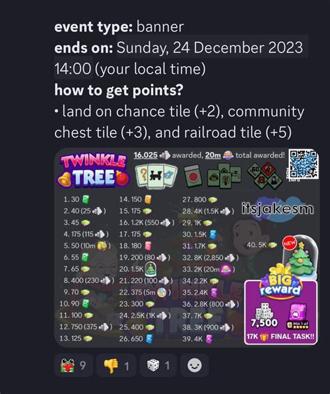 Twinkle Tree list of rewards- from discord. I find this to be useful in ...