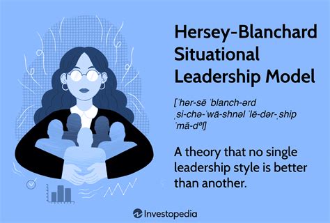 Situational Leadership (Hersey-Blanchard) Model: How It Works – Styles Of Leadership