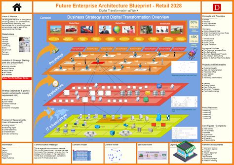 How to Create an Enterprise Architecture Blueprint Tutorial