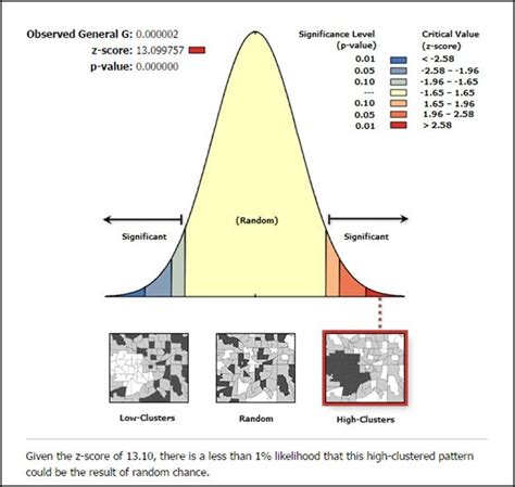 The figure is generated by the ArcGIS High/Low clustering (Getis-Ord... | Download Scientific ...