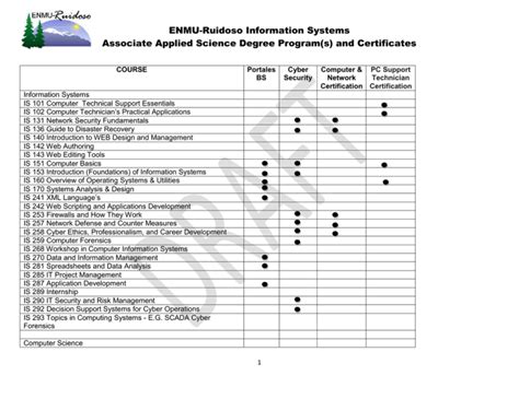 Computer and Network Security Certification Program