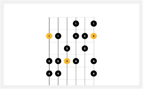 Harmonic Minor Scale In Minor Scale Scale Guitar Scales | Hot Sex Picture