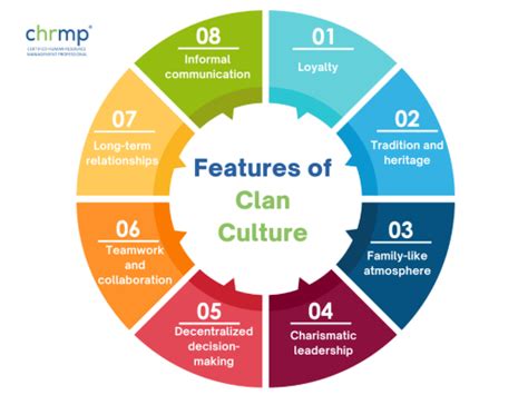 Clan Culture: A Comprehensive Guide + 8 Features and More