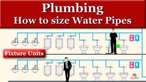 Water Pipe Sizing: Flushometer Valves_part, 57% OFF