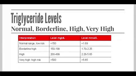 Be Health: How to Lower Triglyceride Levels