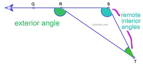 Exterior Angle Property of a Triangle - CBSE Tuts