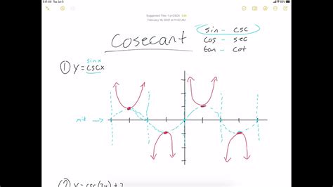 csc graph - YouTube