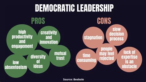 Why democratic leadership is the best style to boost productivity [really]