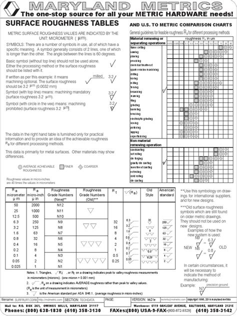 Surface Finish Machinng Chart.pdf | Surface Roughness | Machining