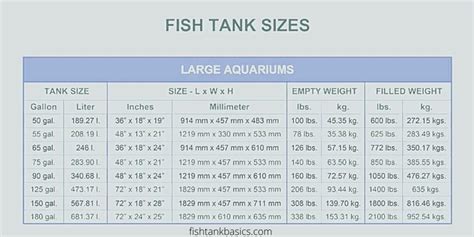 Aquarium Dimensions & Weight: Length, Width, & Height