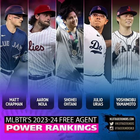 2023-24 MLB Free Agent Power Rankings: June Edition : r/Dodgers