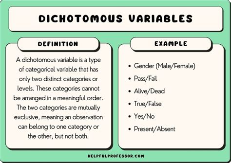 25 Dichotomous Variables Examples (2024)