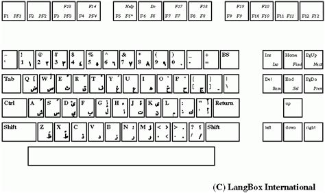 Arabic Phonetic Keyboard Layout | Images and Photos finder