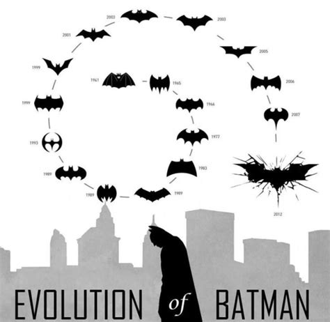 evolution batman symbol - Clip Art Library