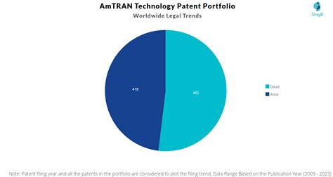 AmTRAN Technology Patents - Insights & Stats (Updated 2023)