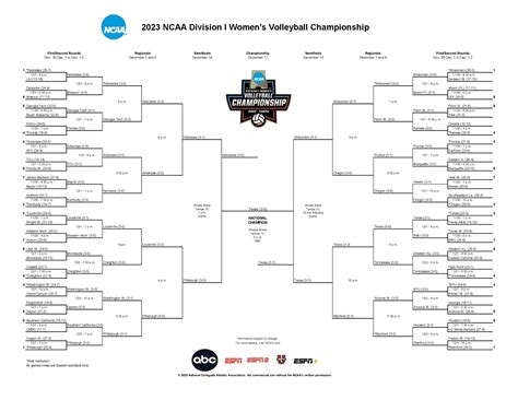 2023 NCAA volleyball tournament: Bracket, schedule, scores for the DI ...