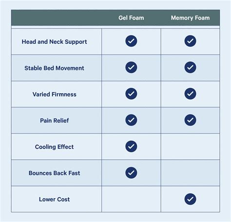 Gel Foam vs. Memory Foam: The Detail That Makes a Difference - Casper Blog