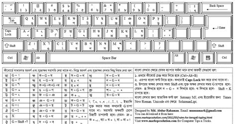 Download Bijoy Keyboard Layout (PDF)