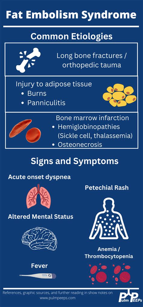 Fat Embolism Syndrome Nursing Clip Art Library - vrogue.co