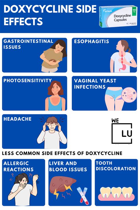 Doxycycline Ruined My Life, Doxycycline Side Effects