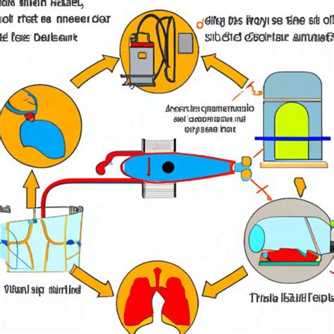 How Does an Iron Lung Work? Exploring the History and Function of this ...