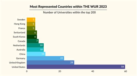 Education World Rankings 2024 - Berny Kissie