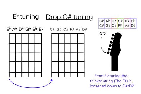 Drop tuning and Detuning a guitar – Rock The Six String