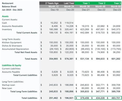 Pro Forma Balance Sheet Meaning Financial Statement | Alayneabrahams