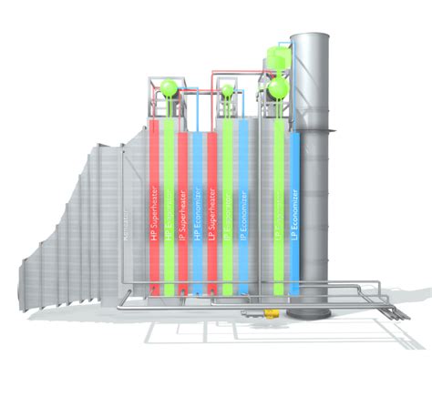 Heat Recovery Steam Generator (HRSG) Explained - saVRee