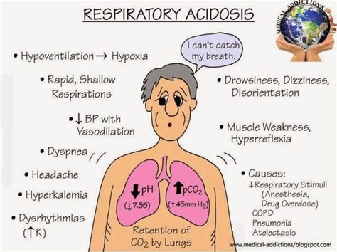 The Symptoms Of Acidosis And How To Recover Back | Respiratory acidosis ...