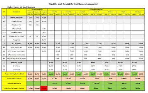 Financial Feasibility Study Template Excel Free