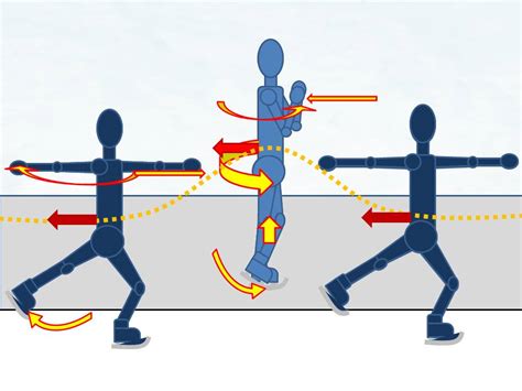 Ice Skating Science: The Science of Jumping