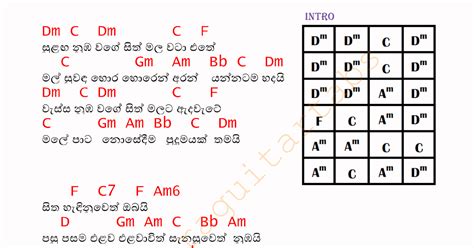 Guitar Chords For Beginners Sinhala - Sheet and Chords Collection