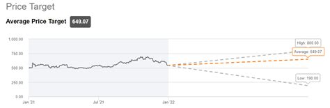 Netflix Stock Forecast: What To Watch For In 2022 (NASDAQ:NFLX ...