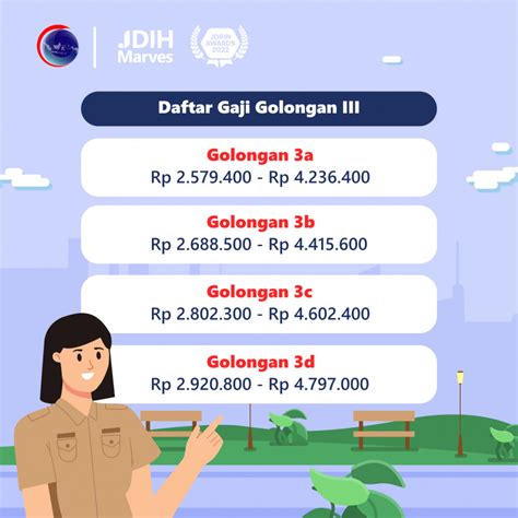 Daftar Gaji Pegawai Negeri Sipil