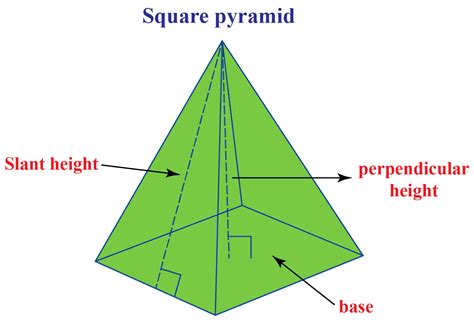 Definition, Properties, Formulas, and Examples - Cuemath