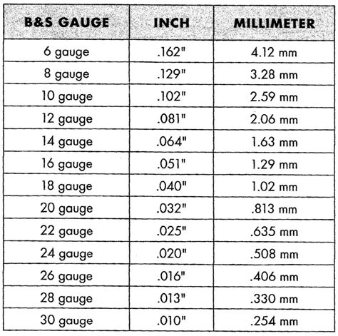 Soldering Large Gauge Wire Using Cordless Tools