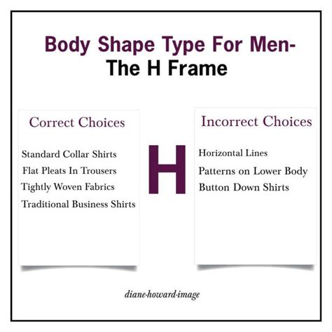 Male Body Frame Types