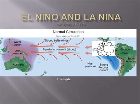 The Difference Between El Nino And La Nina Just Like Yin And Yang ...