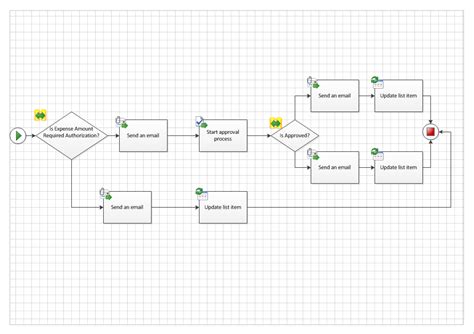 Sharepoint Workflow Templates