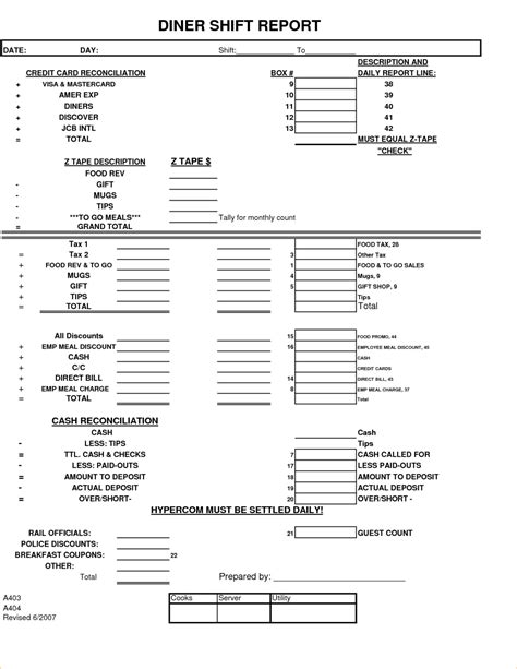 29 Images Of End Of Shift Report Template Nursing Pertaining To Nurse Shift Report Sheet ...