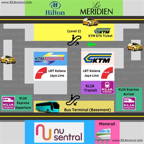 KL Sentral Station Maps (Transit Route, Station Map & Floor Directory)