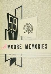 Bishop Moore High School - Memories Yearbook (Orlando, FL), Covers 1 - 1