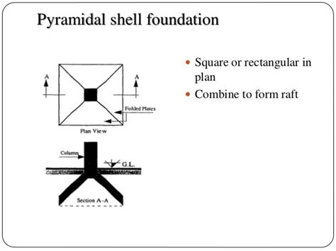 Geotechnical behaviour of shell foundations