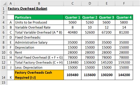 Product Cost - What Is It, Formula, Examples & Types