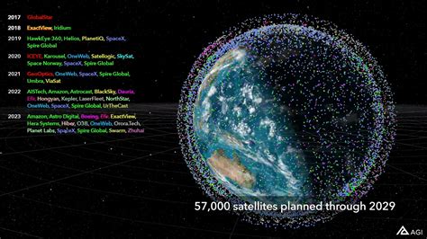 Watch 57,000 planned satellites swarm Earth within 9 years in a stunning new animation ...