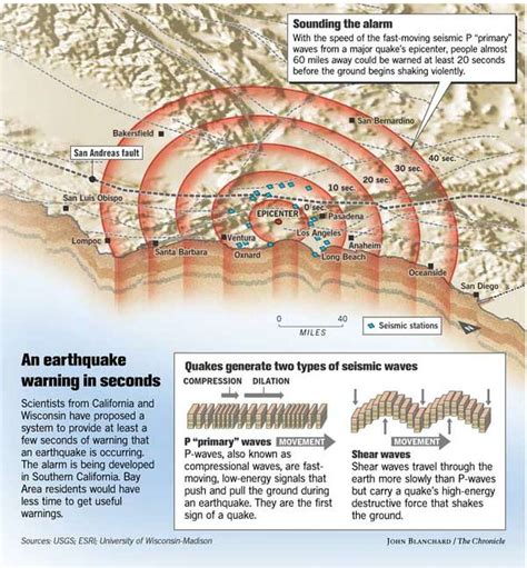 Shaking up system of quake predictions / Pair's alarm could save people ...