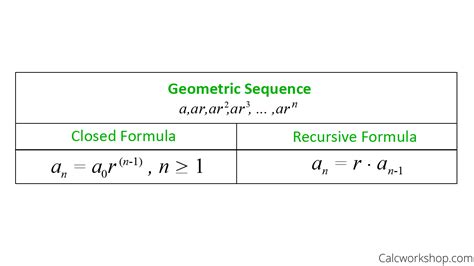 Geometric Sequence Recursive Formula